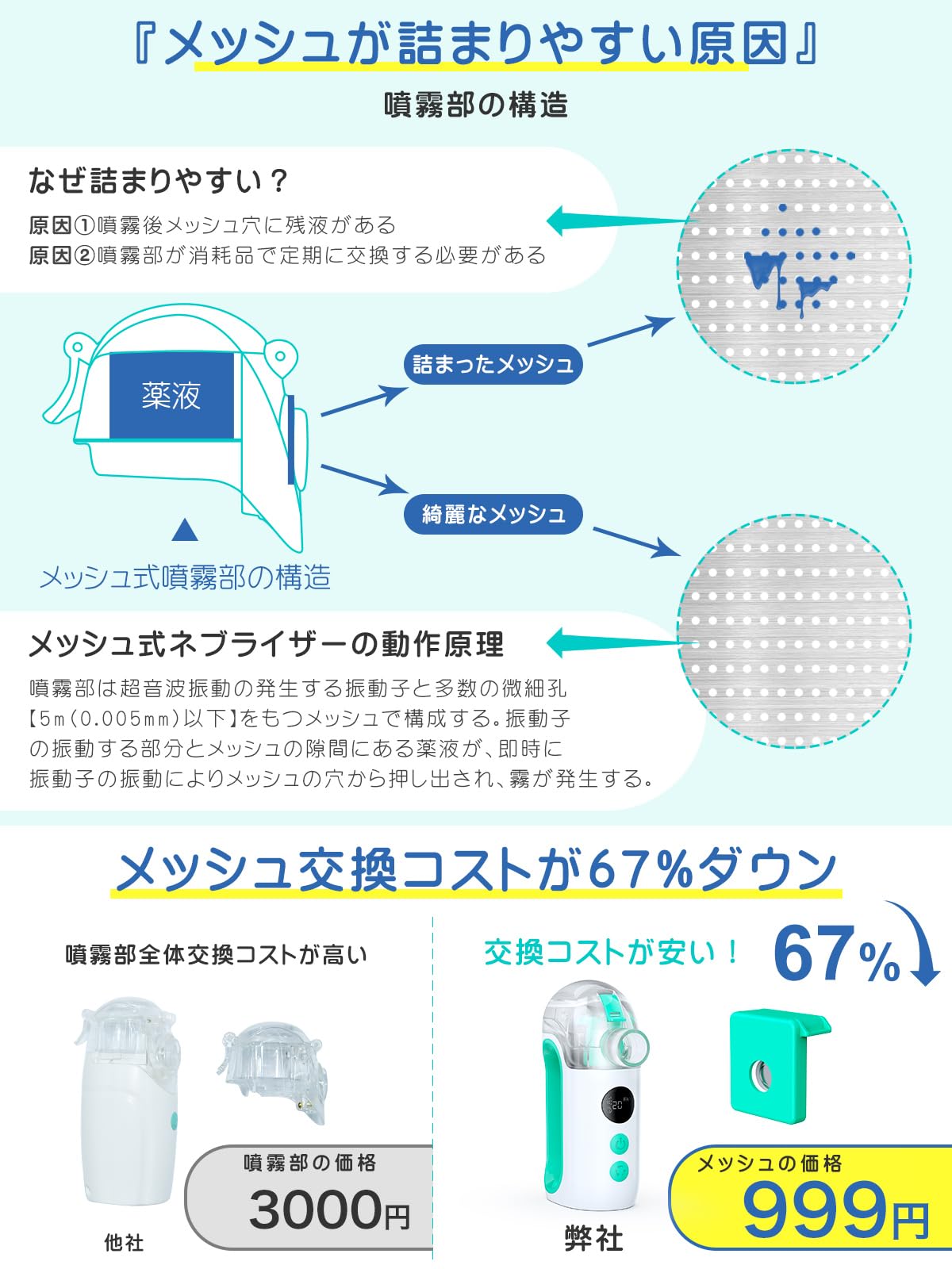Amazon | メディケン(MEDIKEN)ネブライザー メッシュ式ネブライザー